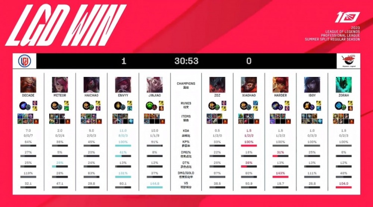 将是任何球 将是任何球